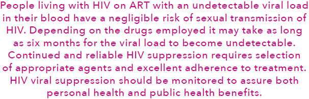People living with HIV on ART with an undetectable viral load in their blood have a negligible risk of sexual transmission of HIV. Depending on the drugs employed it may take as long as six months for the viral load to become undetectable. Continued and reliable HIV suppression requires selection of appropriate agents and excellent adherence to treatment. HIV viral suppression should be monitored to assure both personal health and public health benefits.